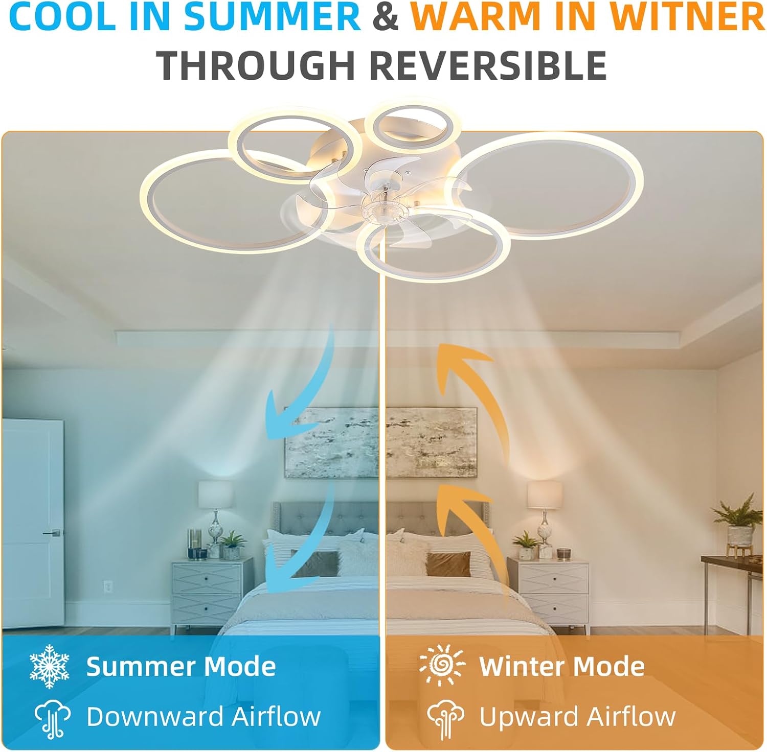 39.4'' Ceiling Fan with Light and Remote Control, Modern Large Low Profile Flush Mount Ceiling Fan Lights,3 Color 6 Speeds with Dimmable Light for Bedrooms, Living Rooms, Dining Rooms (5 circle-white)