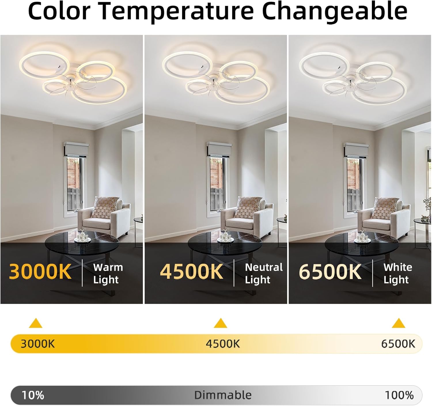 33.5'' Ceiling Fan with Light and Remote Control, Modern Low Profile Flush Mount Ceiling Fan Lights,3 Color 6 Speeds with Dimmable Light for Bedrooms, Living Rooms, Dining Rooms (4 circle-white)